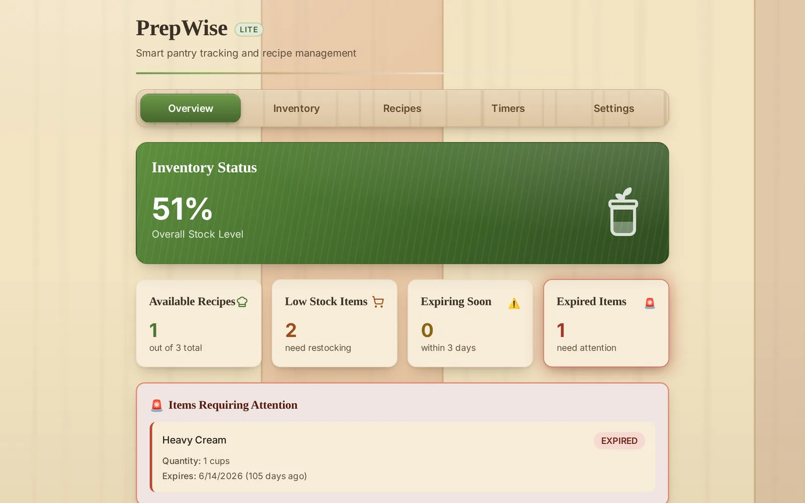 PrepWise overview with a stocked sample kitchen: inventory at 51%, low-stock, expiring and expired counts, and an expired item needing attention.